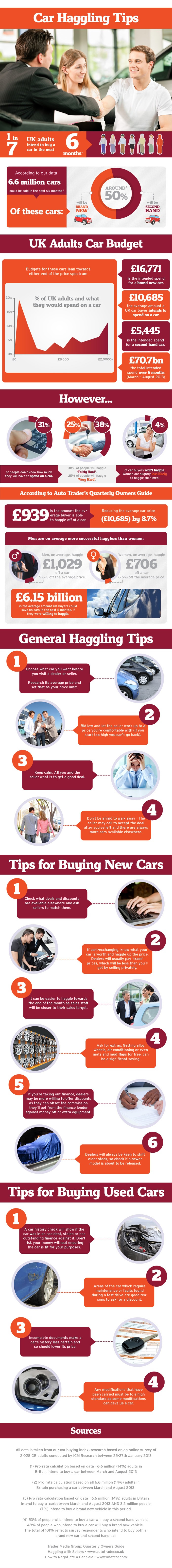 car haggling infographic